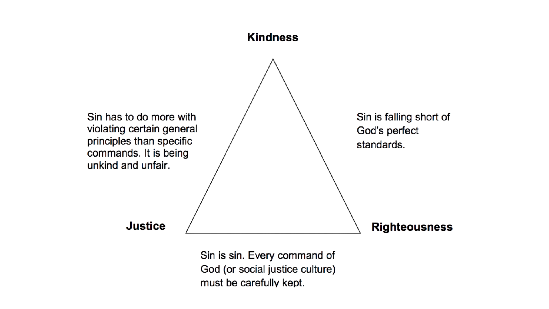 kindness righteousness justice chart